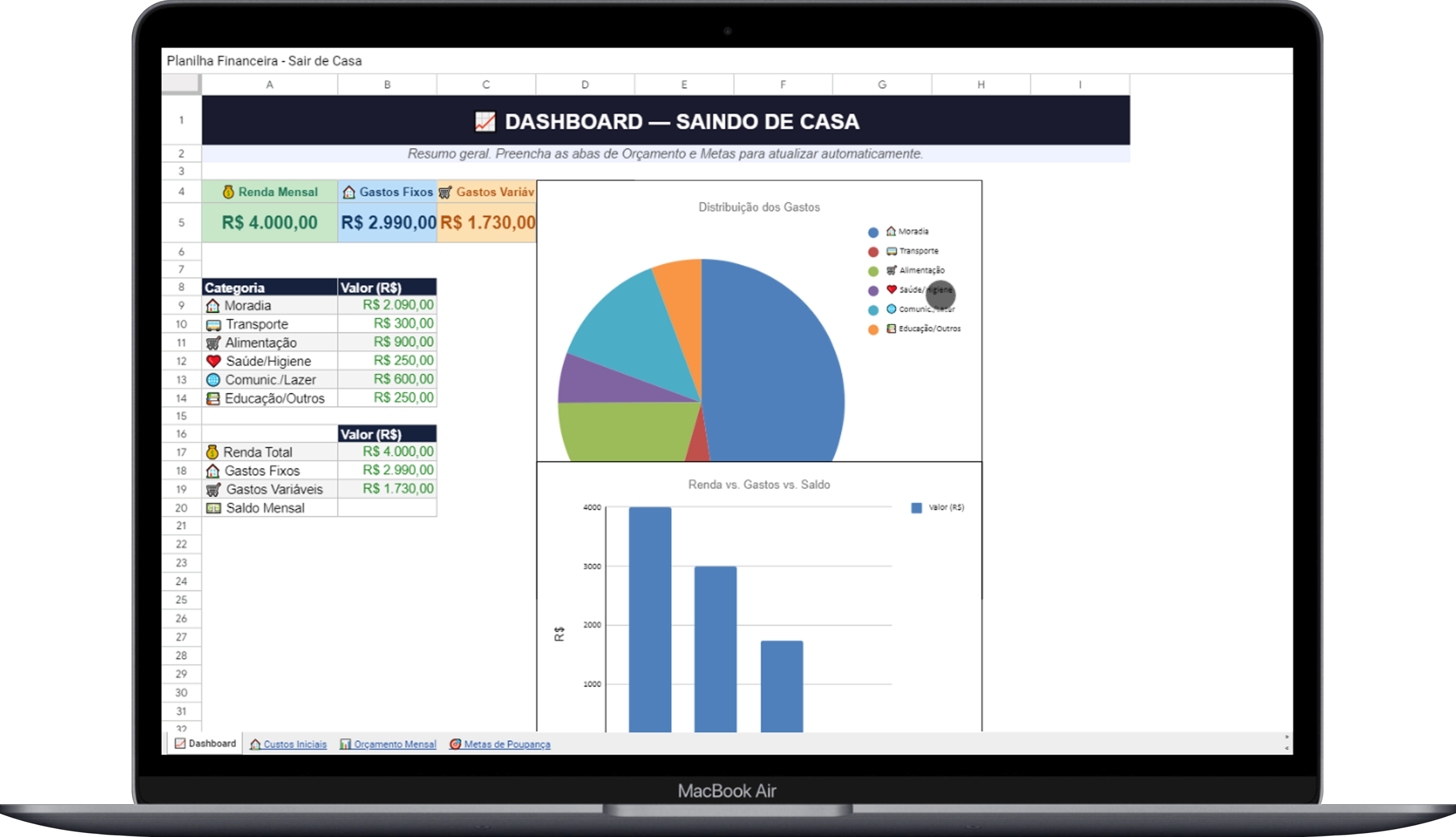 Diagnóstico financeiro